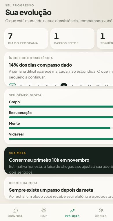 Aba Evolução